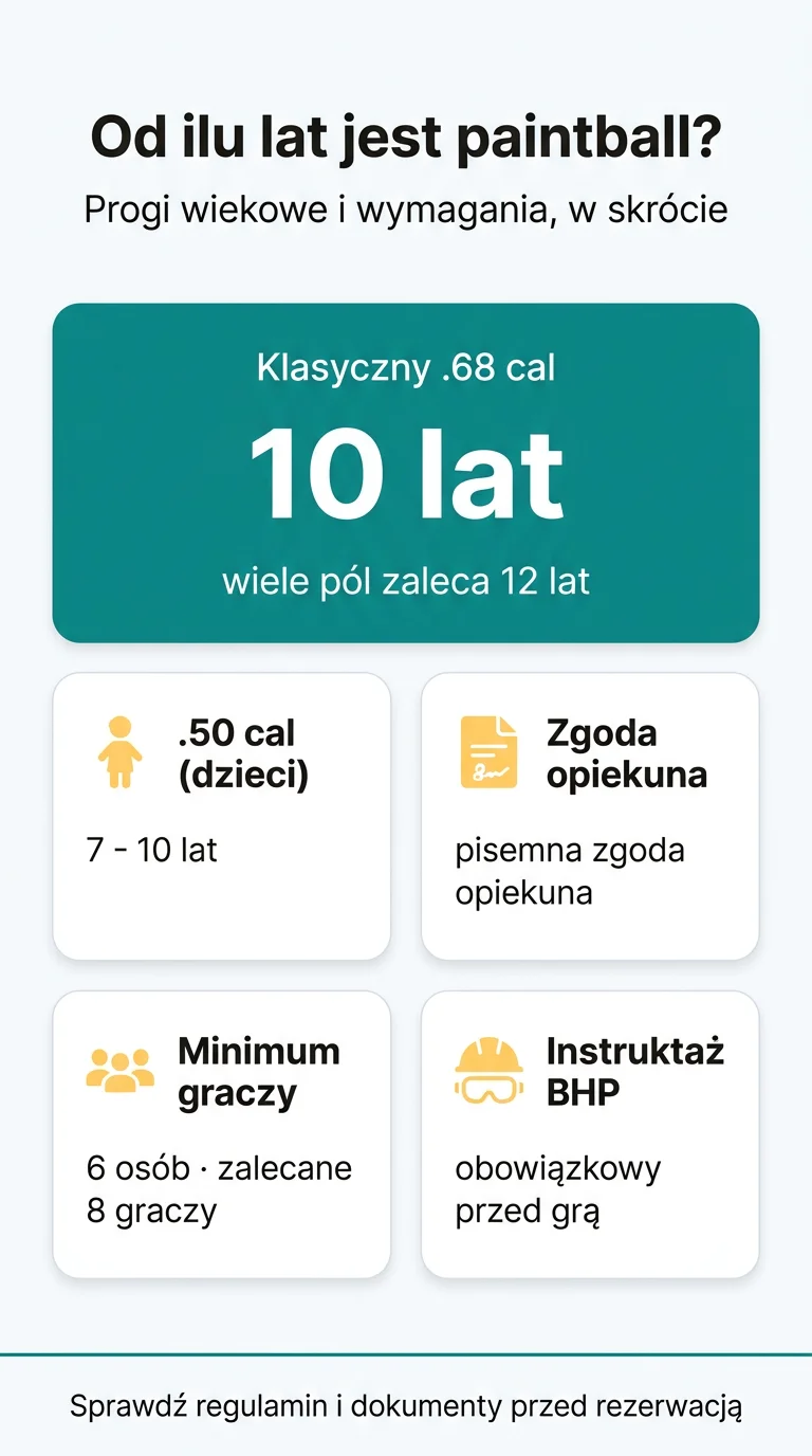 Infografika: Od ilu lat jest paintball i jakie są wymagania? Progi wiekowe i zasady dopuszczenia do gry