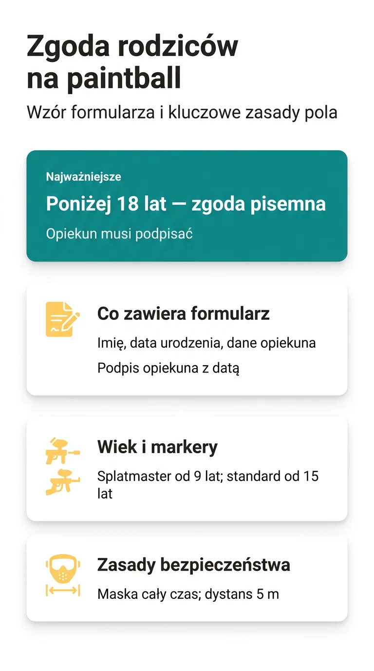 Infografika: Zgoda rodziców na paintball: wzór i regulamin pola w USA